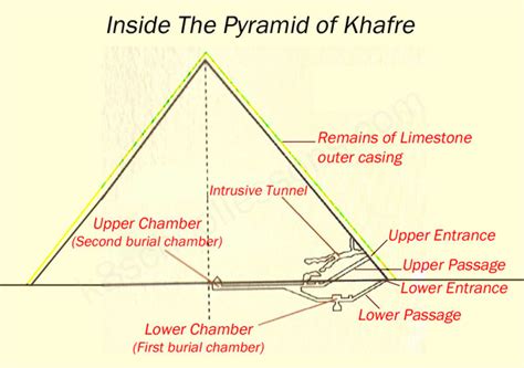 Ancient Egyptian Pyramids | Ancient Egypt Facts | Ancient Egypt for Kids