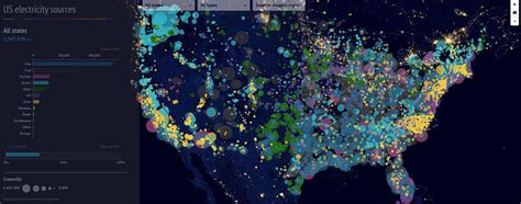 What is Dynamic Data Visualization