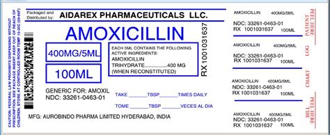 Product Images Amoxicillin Photos - Packaging, Labels & Appearance