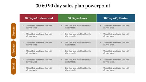 30 60 90 Day Sales Plan PowerPoint With Table Mode by AmuthaAlwin on ...