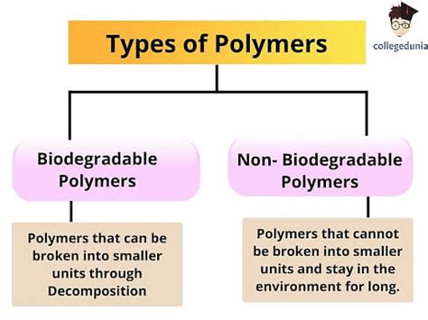 Biodegradable and Non-biodegradable Polymers