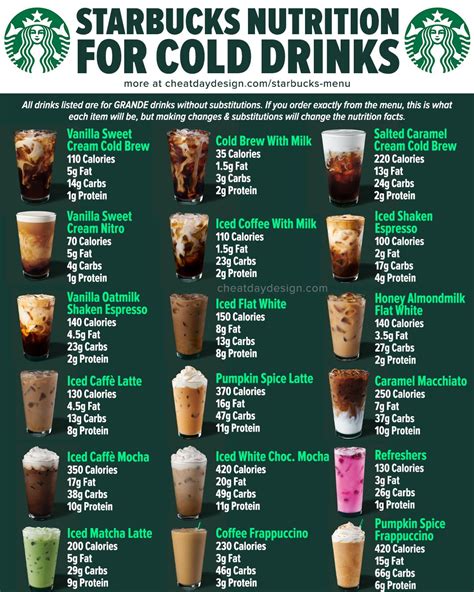 Starbucks Full Menu Calories & Nutrition (2022 Update) | Starbucks ...