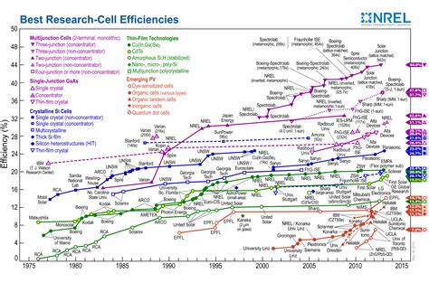 Sharp Solar Cell Efficiency Record -- Another One (44.4%%)