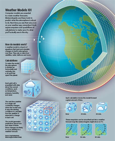 How Weather Forecasts Are Made | Discover Magazine