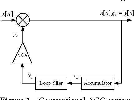 Figure 1 from A novel AGC scheme for QAM demodulator applications | Semantic Scholar