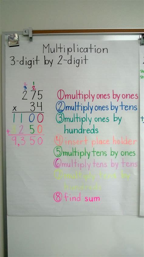 Multiplication 3 Digit by 2 Digit Anchor Chart | Multiplication, Math ...