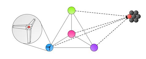 newtonian gravity - Does gravitational force tend to zero over large distances? - Physics Stack ...