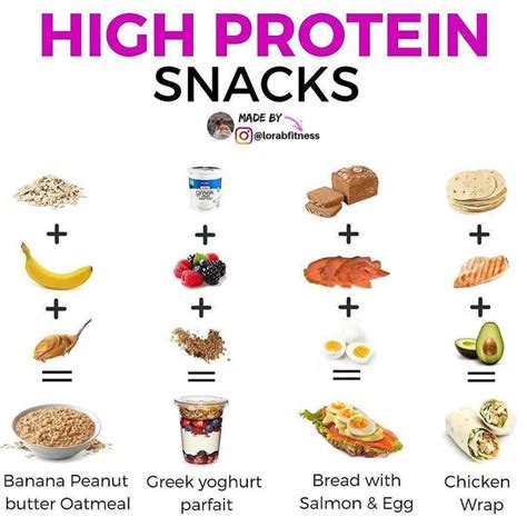 HIGH PROTEIN SNACK IDEAS by @lorabfitness - - Protein is essential to ...