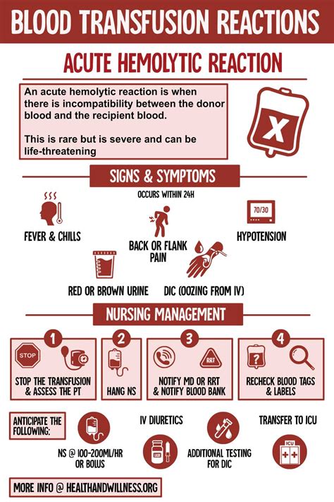 Blood Transfusion Reactions: A Comprehensive Nursing Guide | Health And ...