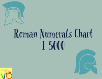 roman numeral chart by Happiness is Homeschool | TPT