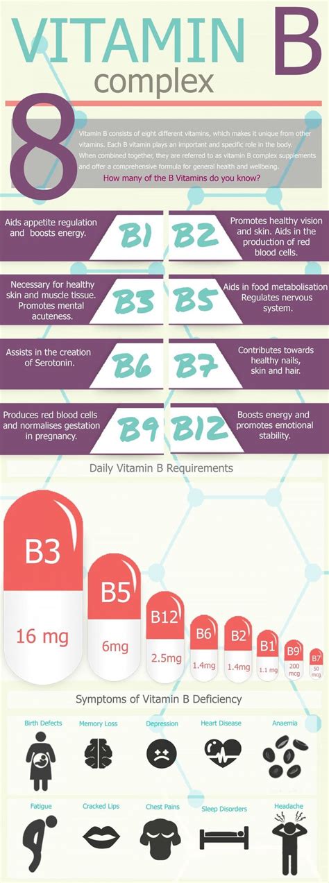 68 best images about Important Vitamins and Minerals on Pinterest | Vitamin d, Health and Natural