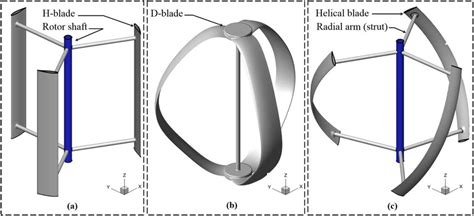 (a) H-Darrieus wind turbine, (b) D-Darrieus wind turbine, and (c ...