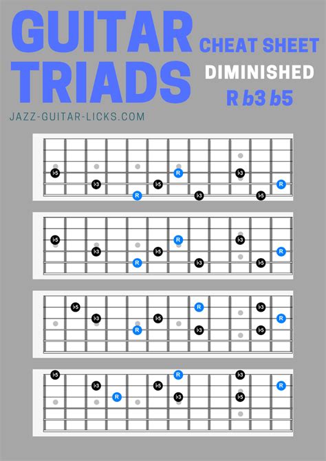 Diminished Guitar Triad Chord Shapes - Cheat Sheet | Guitar chords ...