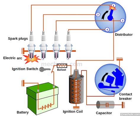 Battery ignition system