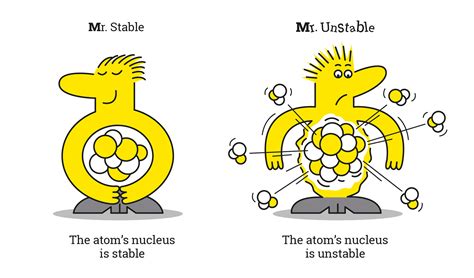 Isotopes Examples