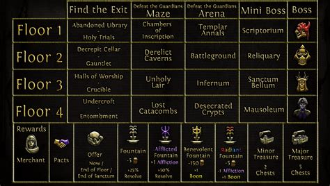 Poe Expedition Cheat Sheet