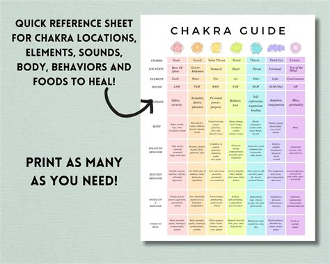 Chakra Printable, Chakra Chart, Chakra Decor, Chakra Poster, Chakra ...