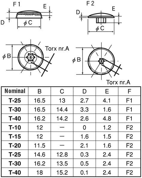 TORX Bolt, Flat Cap Screw, White from SUNCO | MISUMI