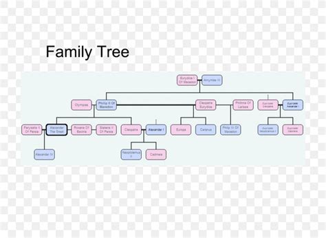 Hades Family Tree - Bank2home.com