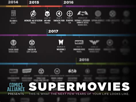 Upcoming Superhero Movies 6 Years and Beyond — Infographic — GeekTyrant