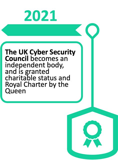 UK National Cyber Security Strategy 2021