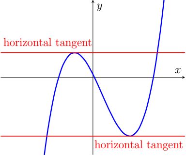 Finding Equations of Tangent Line