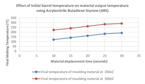 Melting temperature test using polypropylene (PP) material | Download Scientific Diagram