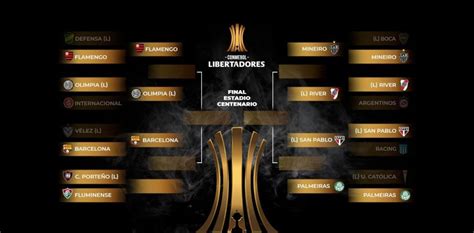 Cuartos De Final Libertadores 2024 - Lorri Malvina