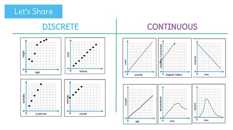 Graphs and Functions