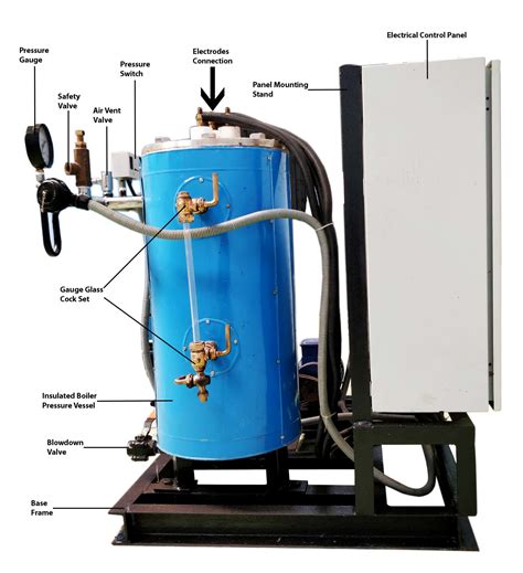 Electrode Steam Boiler Manufacturer - Hi-Therm Boilers