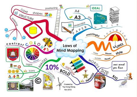 Excellent Visual Featuring The 6 Benefits of Mind Maps ~ Educational ...