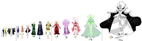 Every Possible Diamond Fusion, in a Height Chart (Not mine, just my ...