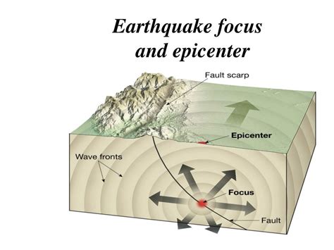 Diagram Of Epicenter