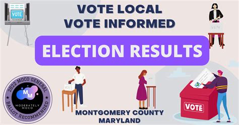 Montgomery County and Maryland Rolling Updates for 2022 General Election - Moderately MOCO