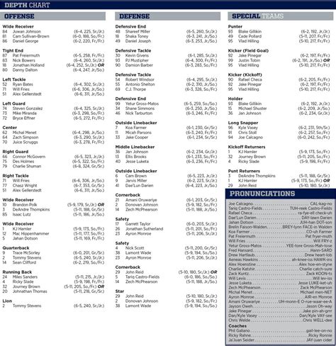 Michigan Football Roster 2024 Depth Chart - Dania Henryetta