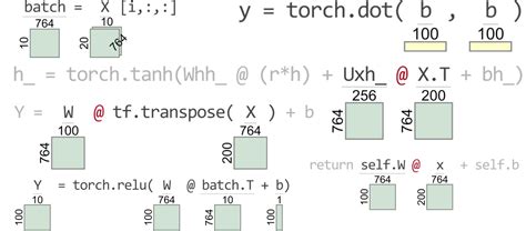 GitHub - parrt/tensor-sensor: The goal of this library is to generate ...