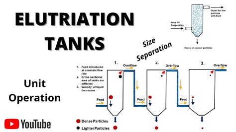 Elutriation Tank (Size Separation) - YouTube