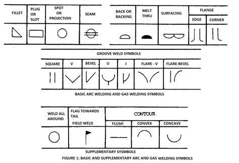 What Do The Numbers On A Weld Symbol Mean - Design Talk