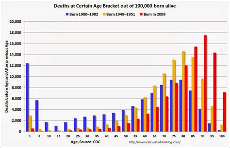 Calculated Risk: Demographics and Behavior