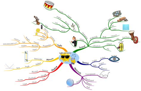 Learn about light and sound, the properties of these elements and their technical labels. Great ...