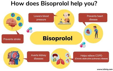 What Is Bisoprolol?