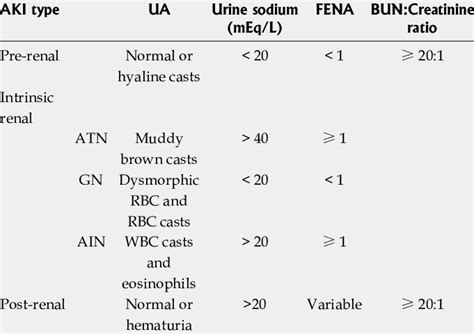 International Club of Ascites criteria for the diagnosis of hepatorenal ...