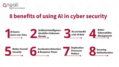 Top 10 benefits of using AI in Cybersecurity (Must read) | Engati