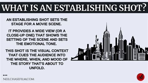 The Perfect Establishing Shot: A Guide for Film and Video [2024]