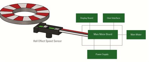 A Guide to the Applications of Hall Effect and Reed Switch Sensors - LEKULE BLOG