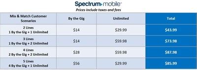 Cost of Spectrum Wifi (2024)