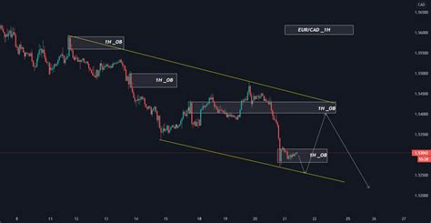 Smart Money Concept Trading for FX:EURCAD by KHANFOREXTRADING — TradingView