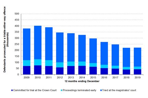 Criminal Justice Statistics quarterly: December 2019 - GOV.UK