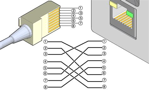 Cross Cable Pinout