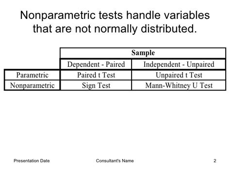 Nonparametric hypothesis testing methods